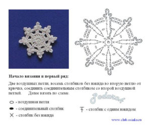 Пошаговый процесс вязания снежинки