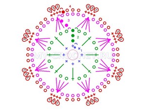 Вязание снежинки из ириса