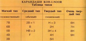Наложение рисунка 
