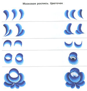 Особенности гжельской росписи